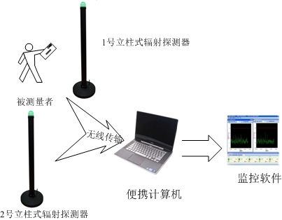 xݗ侯侀